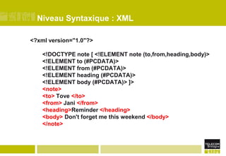 Niveau Syntaxique : XML<?xml version="1.0"?><!DOCTYPE note [ <!ELEMENT note (to,from,heading,body)> <!ELEMENT to (#PCDATA)> <!ELEMENT from (#PCDATA)> <!ELEMENT heading (#PCDATA)> <!ELEMENT body (#PCDATA)> ]> <note><to> Tove </to><from> Jani </from><heading>Reminder </heading><body> Don't forget me this weekend </body></note>