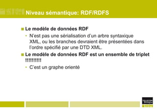 Niveau sémantique: RDF/RDFSLe modèle de données RDFN’est pas une sérialisation d’un arbre syntaxique XML, ou les branches devraient être présentées dans l’ordre spécifié par une DTD XML.Le modèle de données RDF est un ensemble de triplet !!!!!!!!!!C’est un graphe orienté
