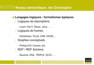 Niveau sémantique: les OntologiesLangages logiques : formalismes typiquesLogiques de descriptions Loom, FaCT, Racer, Jena, …Logiques de frames Ontobroker, Florid, XSB, KAON…Graphes conceptuelsProlog+CG, Corese, etc.RDF / RDF Schéma Sesame, RQL, TRIPLE, SiLRi, …
