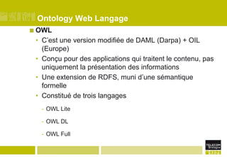 Ontology Web LangageOWLC’est une version modifiée de DAML (Darpa) + OIL (Europe)‏Conçu pour des applications qui traitent le contenu, pas uniquement la présentation des informationsUne extension de RDFS, muni d’une sémantique formelleConstitué de trois langagesOWL LiteOWL DLOWL Full