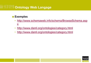Ontology Web LangageExempleshttp://www.schemaweb.info/schema/BrowseSchema.aspxhttp://www.daml.org/ontologies/category.htmlhttp://www.daml.org/ontologies/category.html