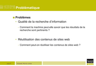 Semantic Web in Actionpage 9ProblématiqueProblèmesQualité de la recherche d’informationComment la machine peut-elle savoir que les résultats de la recherche sont pertinents ?Réutilisation des contenus de sites webComment peut-on réutiliser les contenus de sites web ?