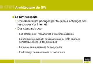 Architecture du SWLe SW nécessite Une architecture partagée par tous pour échanger des ressources sur InternetDes standards pour Les ontologies et mécanismes d’inférence associésLa sémantique explicite des ressources ou méta données sémantiques liées  à des ontologiesLe format des ressources ou documentsL’adressage des ressources ou documents