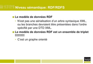 Niveau sémantique: RDF/RDFSLe modèle de données RDFN’est pas une sérialisation d’un arbre syntaxique XML, ou les branches devraient être présentées dans l’ordre spécifié par une DTD XML.Le modèle de données RDF est un ensemble de triplet !!!!!!!!!!C’est un graphe orienté