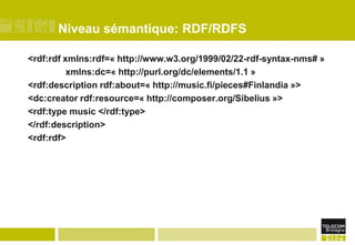Niveau sémantique: RDF/RDFS<rdf:rdf xmlns:rdf=« http://www.w3.org/1999/02/22-rdf-syntax-nms# »		  xmlns:dc=« http://purl.org/dc/elements/1.1 »	<rdf:description rdf:about=« http://music.fi/pieces#Finlandia »>		<dc:creator rdf:resource=« http://composer.org/Sibelius »>		<rdf:type music </rdf:type>	</rdf:description><rdf:rdf>