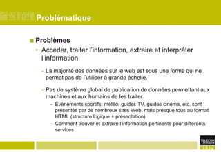 ProblématiqueProblèmesAccéder, traiter l’information, extraire et interpréter l’informationLa majorité des données sur le web est sous une forme qui ne permet pas de l’utiliser à grande échelle.Pas de système global de publication de données permettant aux machines et aux humains de les traiterÉvènements sportifs, météo, guides TV, guides cinéma, etc. sont présentés par de nombreux sites Web, mais presque tous au format HTML (structure logique + présentation)‏Comment trouver et extraire l’information pertinente pour différents services