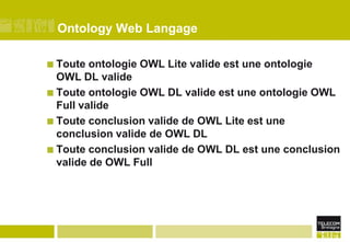 Ontology Web LangageToute ontologie OWL Lite valide est une ontologie OWL DL valideToute ontologie OWL DL valide est une ontologie OWL Full valideToute conclusion valide de OWL Lite est une conclusion valide de OWL DLToute conclusion valide de OWL DL est une conclusion valide de OWL Full