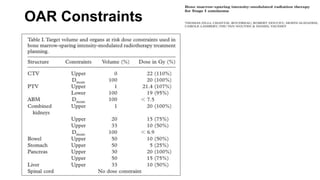 OAR Constraints
 