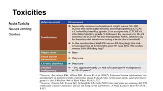 Toxicities
Acute Toxicity
Nausea vomiting
Diarrhea
 