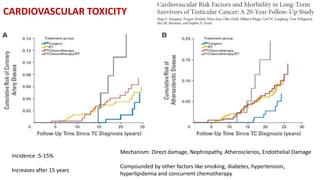 CARDIOVASCULAR TOXICITY
Incidence :5-15%
Increases after 15 years
Mechanism: Direct damage, Nephropathy, Atherosclerios, Endothelial Damage
Compounded by other factors like smoking, diabetes, hypertension,
hyperlipidemia and concurrent chemotherapy
 