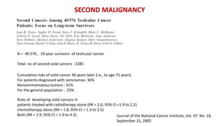 N = 40 576 , 10-year survivors of testicular cancer
Total no of second solid cancers : 2285
Cumulative risks of solid cancer 40 years later (i.e., to age 75 years)
For patients diagnosed with seminomas: 36%
Nonseminomatous tumors : 31%
For the general population : 23%
Risks of developing solid cancers in
patients treated with radiotherapy alone (RR = 2.0, 95% CI =1.9 to 2.2)
chemotherapy alone (RR = 1.8, 95% CI = 1.3 to 2.5)
Both (RR = 2.9, 95% CI = 1.9 to 4.2). Journal of the National Cancer Institute, Vol. 97, No. 18,
September 21, 2005
SECOND MALIGNANCY
 