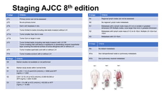 Staging AJCC 8th edition
T satge Criteria
pTx Primary tumor can not be assessed
pT0 No e/o primary tumor
pTis Germ cell neoplasia in situ
pT1 Tumor limited to testis (including rete testis invasion) without LVI
pT1a Tumor smaller than 3cm in size
pT1b Tumor 3cm or larger in size
pT2 Tumor limited testis (including rete testis invasion) with LVI OR
Tumor invading hilar soft tissue or epididymis or penetrating visceral mesothelial
layer covering the external surface of tunica albuginea with or without LVI
pT3 Tumor invades spermatic cord with or without LVI
PT4 Tumor invades scrotum with or without LVI
N stage Criteria
Nx Regional lymph nodes can not be assessed
N0 No regional Lymph node metastasis
N1 Metastasis with a lymph node mass of 2 cm or smaller in greatest
dimension OR Multiple nodes, none larger than 2cm in greatest dimension
N2 Metastasis with lymph node mass of >2 cm & <5cm. Multiple LN >2cm but
<5cm
N3 Metastasis with LN >5cm
S Stage Criteria
SX Marker studies not available or not performed
S0 Marker study levels within normal limits
S1 Sr LDH < 1.5 x N and hCG (mlU/mL) < 5000 and AFP
(ng/mL) < 1,000
S2 LDH 1.5-10 x N or hCG (mlU/mL) 5,000-50,000 or
AFP (ng/mL) 1,000-10,000
S3 LDH > 10 x N* or hCG (mlU/mL) >50,000 or AFP
(ng/mL) > 10.000
M stage Criteria
Mo No distant metastasis
M1a Non retroperitoneal nodal or pulmonary metastasis
M1b Non pulmonary visceral metastasis
 