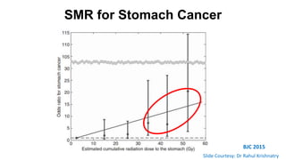 SMR for Stomach Cancer
BJC 2015
Slide Courtesy: Dr Rahul Krishnatry
 