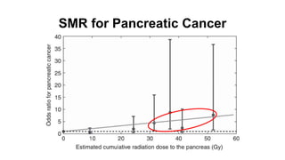 SMR for Pancreatic Cancer
 