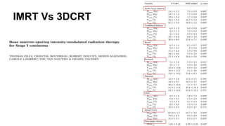 IMRT Vs 3DCRT
 