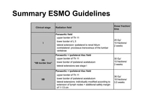 Summary ESMO Guidelines
 