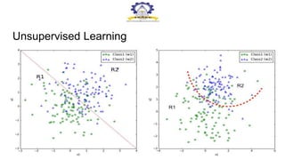 role of machine learning and deep learning | PPTX
