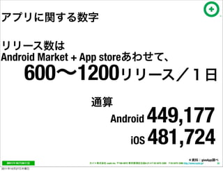 Android Market + App store
                      600 1200
                               Android                  449,177
                                                    iOS 481,724
                                                                                                           giveApp
   2011     10   24         cayto inc.   108-0072    6-21-4 T 03 5475 3385 F 03 5475 3386 http://www.cayto.jp/       20

2011   10   27
 