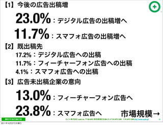 1

                 23.0%
                 11.7%
       2
                 17.2%
                 11.7%
                 4.1%
       3

                 13.0%
   2011     10
                 23.8%
                 24      cayto inc.   108-0072   6-21-4 T 03 5475 3385 F 03 5475 3386 http://www.cayto.jp/
                                                                                                             →
                                                                                                             31

2011   10   27
 