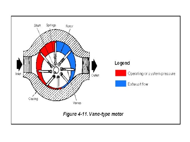 seminor on air motors pneumatic motor how it works