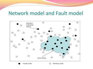 Network model and Fault model
 