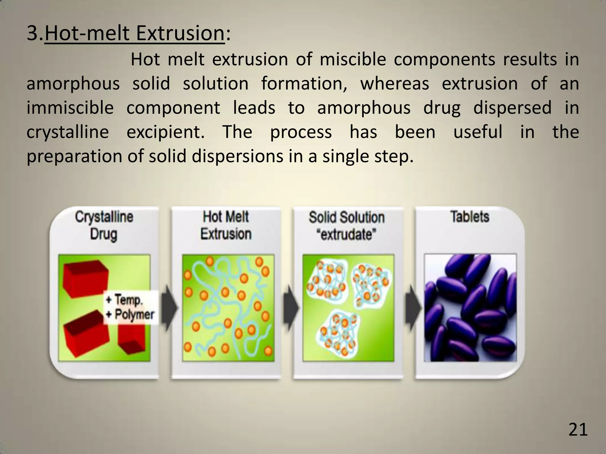 3.Hot-melt Extrusion:
Hot melt extrusion of miscible components results in
amorphous solid solution formation, whereas extrusion of an
immiscible component leads to amorphous drug dispersed in
crystalline excipient. The process has been useful in the
preparation of solid dispersions in a single step.

21

 