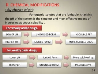 II. CHEMICAL MODIFICATIONS
1)By change of pH:
For organic solutes that are ionizable, changing
the pH of the system is the simplest and most effective means of
increasing aqueous solubility .

LOWER pH
HIGHER pH

Lower pH
Higher pH

UNIONISED FORM
IONISED FORM

Ionized form
UNIONISED FORM

INSOLUBLE PPT
MORE SOLUBLE DRUG

More soluble drug
INSOLUBLE PPT

28

 