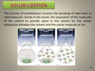 The process of solubilization involves the breaking of inter-ionic or
intermolecular bonds in the solute, the separation of the molecules
of the solvent to provide space in the solvent for the solute,
interaction between the solvent and the solute molecule or ion.

8

 