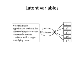 An introduction to structural equation models in R using the Lavaan ...