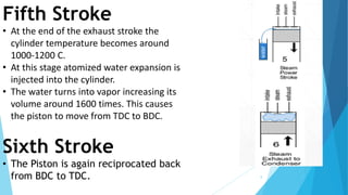 8
Fifth Stroke
• At the end of the exhaust stroke the
cylinder temperature becomes around
1000-1200 C.
• At this stage atomized water expansion is
injected into the cylinder.
• The water turns into vapor increasing its
volume around 1600 times. This causes
the piston to move from TDC to BDC.
Sixth Stroke
• The Piston is again reciprocated back
from BDC to TDC.
 