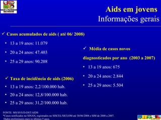 Casos acumulados de aids ( até 06/ 2008)  13 a 19 anos: 11.079 20 a 24 anos: 47.403 25 a 29 anos: 90.208 Taxa de incidência de aids  (2006)   13 a 19 anos: 2,2/100.000 hab. 20 a 24 anos: 12,8/100.000 hab. 25 a 29 anos: 31,2/100.000 hab. Média de casos novos diagnosticados por ano  (2003 a 2007)  13 a 19 anos: 675 20 a 24 anos: 2.844 25 a 29 anos: 5.504 Aids em jovens  Informações gerais FONTE: MS/SVS/D-DST/AIDS *Casos notificados no SINAN, registrados no SISCEL/SICLOM até 30/06/2008 e SIM de 2000 a 2007. Dados preliminares para os últimos 5 anos. 