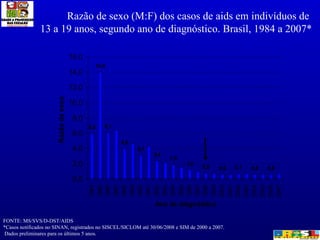 Razão de sexo (M:F) dos casos de aids em indivíduos de  13 a 19 anos, segundo ano de diagnóstico. Brasil, 1984 a 2007* FONTE: MS/SVS/D-DST/AIDS *Casos notificados no SINAN, registrados no SISCEL/SICLOM até 30/06/2008 e SIM de 2000 a 2007. Dados preliminares para os últimos 5 anos. 