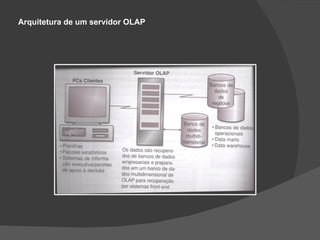 Arquitetura de um servidor OLAP 