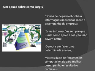 Um pouco sobre como surgiu Donos de negócio obtinham informações imprecisas sobre o desempenho da empresa; Essas informações sempre que usada como apoio a solução, não davam certo; Demora em fazer uma determinada análise; Necessidade de ferramentas computacionais para melhor desempenho e resultados confiáveis. 