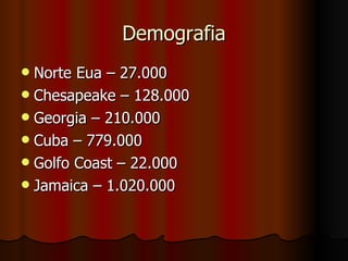 Demografia Norte Eua – 27.000 Chesapeake – 128.000 Georgia – 210.000 Cuba – 779.000 Golfo Coast – 22.000 Jamaica – 1.020.000 