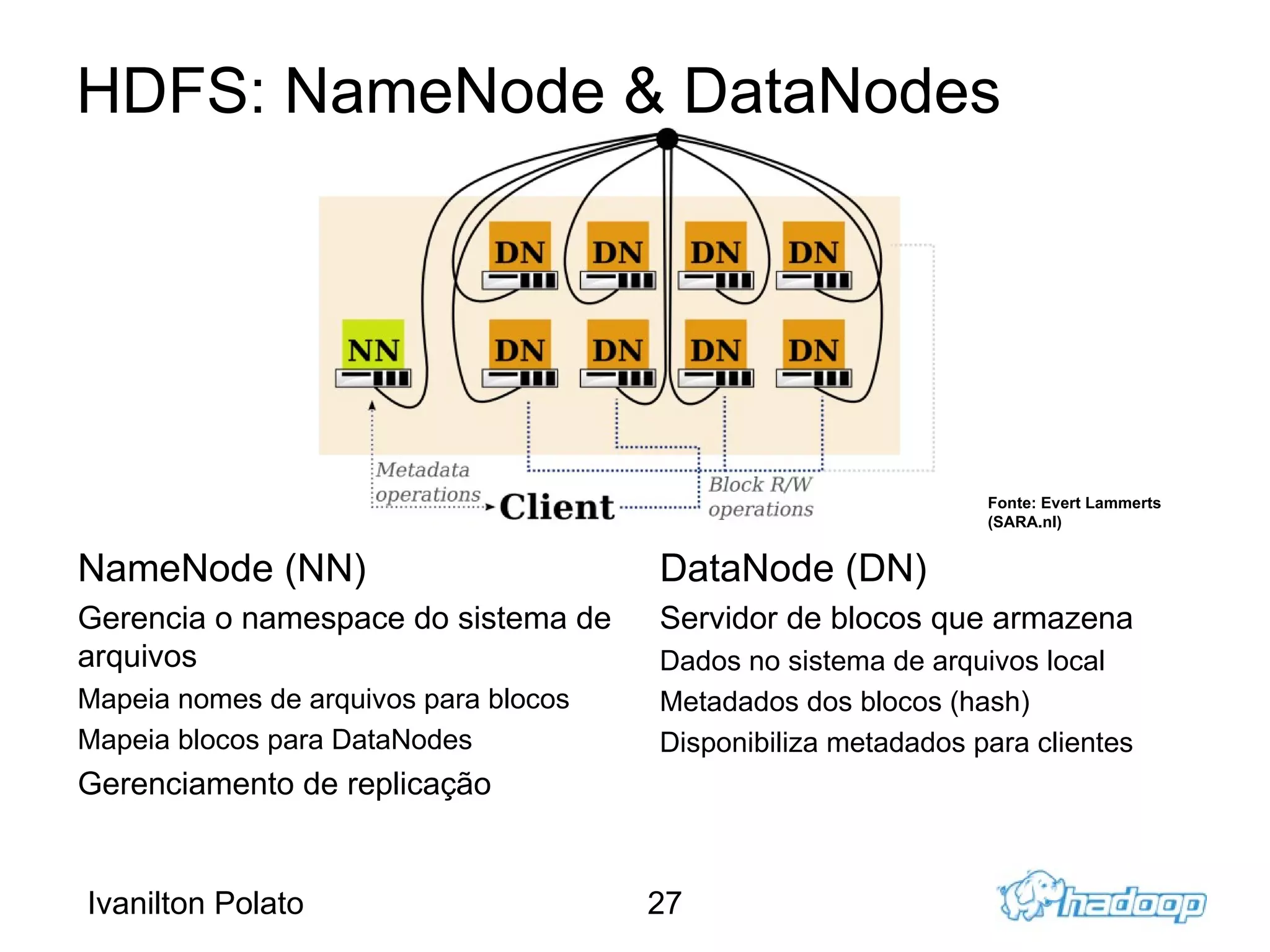 HDFS: distribui os dados 