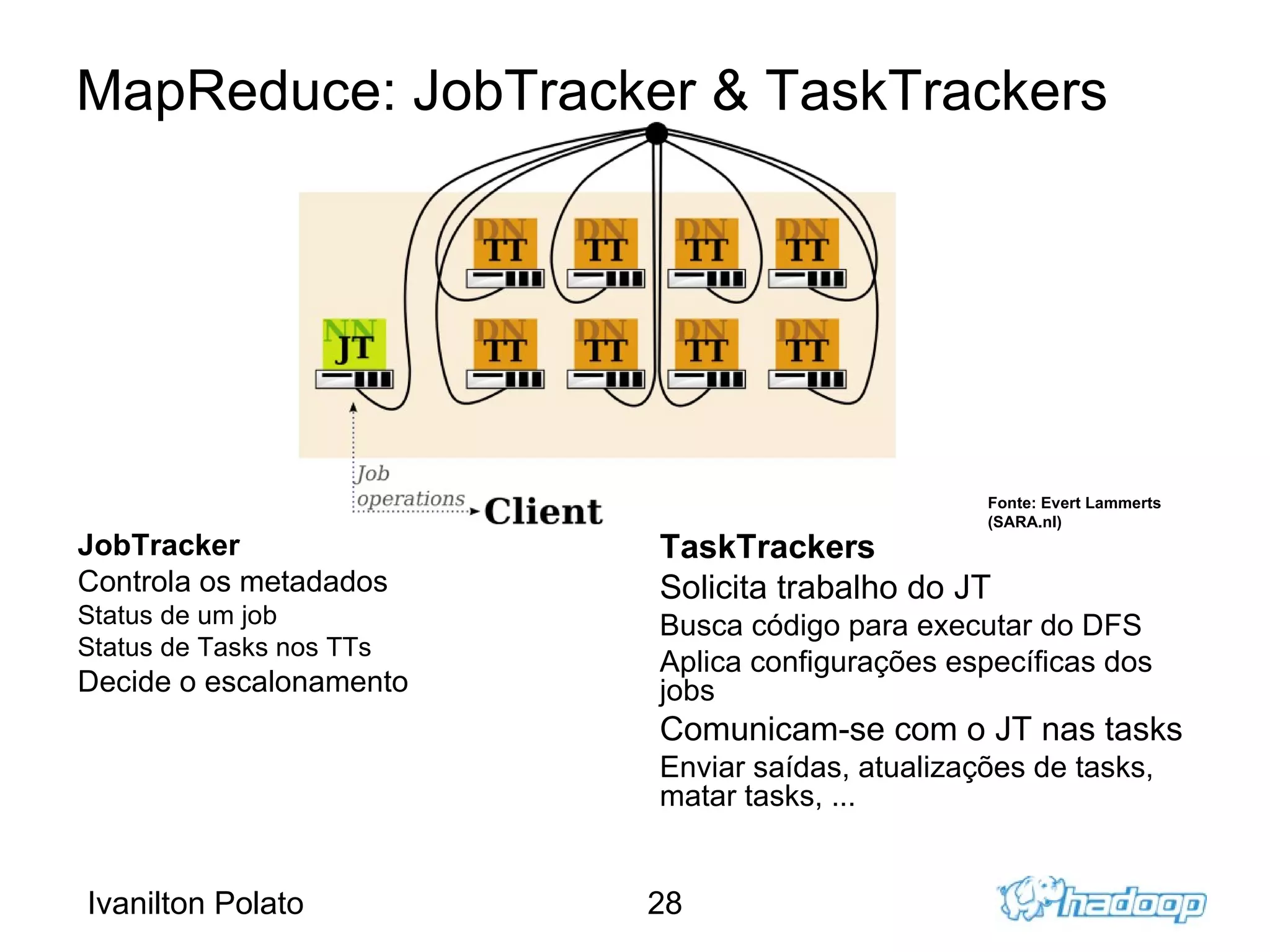 MapReduce: distribui as aplicações Projetos relacionados: HBase: BD distribuído e escalável 