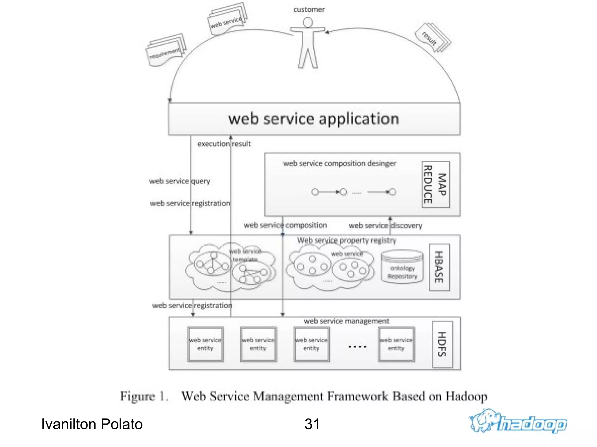 Quem usa? Lista completa: http://wiki.apache.org/hadoop/PoweredBy  