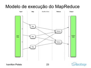 Suposições do Projeto Mover dados é caro 