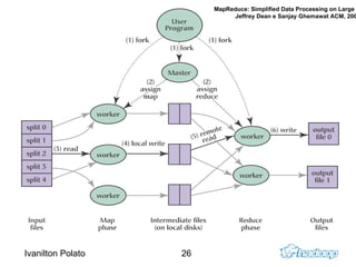 Composição do Apache Hadoop Núcleo composto por: Hadoop Common 