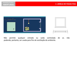 1- JANELA DE FOLHA FIXA
SEMINÁRIO ESTÚDIO 7
ABERTURAS
Não permite qualquer entrada ou saída controlada de ar, não
podendo, portanto, ser usada para fins de ventilação do ambiente.
 