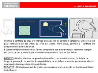 4- JANELA PIVOTANTE
SEMINÁRIO ESTÚDIO 7
ABERTURAS
4- JANELA PIVOTANTE
Permite o controle da área de entrada ou saída de ar, podendo apresentar uma área útil
para ventilação de até 100% da área da janela. Além disso, permite o controle do
direcionamento do fluxo de ar.
É constituída por uma ou varias folhas, que podem ser movimentadas mediante rotação
em torno de um eixo vertical e não coincidente com as laterais das folhas.
POSITIVO - Realiza abertura de grandes dimensões com um único vidro; facilidade de
limpeza; graduação da ventilação; possibilidade de se debruçar no vão; permanece aberta
quando ajustados os dispositivos de freios.
NEGATIVO - Limitação no uso de grades, persianas ou telas; projeção incômoda no interior
do ambiente.
 