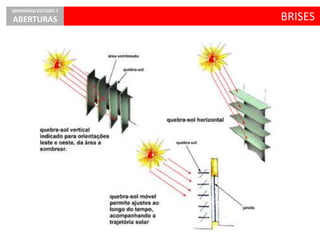 BRISES
SEMINÁRIO ESTÚDIO 7
ABERTURAS
 
