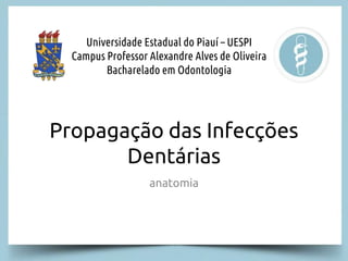 Universidade Estadual do Piauí – UESPI
Campus Professor Alexandre Alves de Oliveira
Bacharelado em Odontologia

Propagação das Infecções
Dentárias
anatomia

 