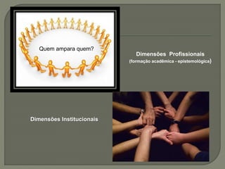 Quem ampara quem?
Dimensões Institucionais
Dimensões Profissionais
(formação acadêmica - epistemológica)
 