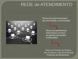 Fluxos de encaminhamentos
que minimizarão a revitimização
Planos de atendimentos
Interventivos com foco
na garantia dos direitos
fundamentais
Rede de Proteção de Direitos -
dos conceitos a operacionalização
- Protocolo de atendimento -
-
 