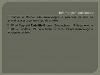 1. Barnes e Mitchell são antropólogos e parecem ter sido os
primeiros a esboçar esse tipo de análise.
2. Alfred Reginald Radcliffe-Brown (Birmingham , 17 de janeiro de
1881 — Londres , 24 de outubro de 1955) foi um antropólogo e
etnógrafo britânico .
 