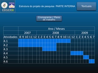 Ano / Meses
2007 2008 2009
Atividades 8 9 10 11 12 1 2 3 4 5 6 7 8 9 10 11 12 1 2 3 4 5 6 7
4.1
4.2
4.3
4.4
4.5
4.6
TextuaisEstrutura do projeto de pesquisa PARTE INTERNA
Cronograma / Plano
de trabalho
 