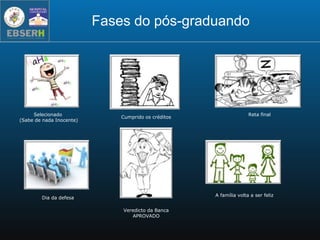 Fases do pós-graduando
Selecionado
(Sabe de nada Inocente)
Cumprido os créditos
Reta final
Dia da defesa
Veredicto da Banca
APROVADO
A família volta a ser feliz
 