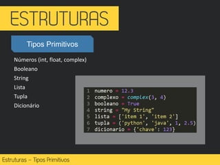 Tipos Primitivos
Números (int, float, complex)
Booleano
String
Lista
Tupla
Dicionário
–
 